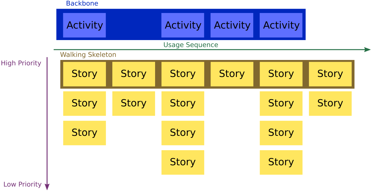 Mapping the terminology of the map