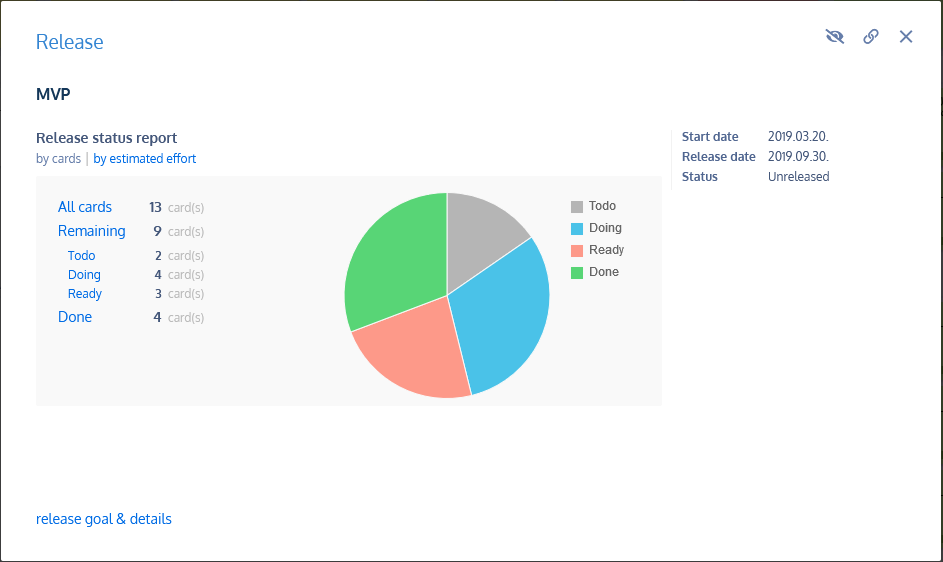 Release Progress