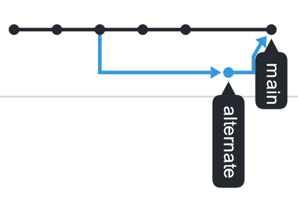 Final state of the network